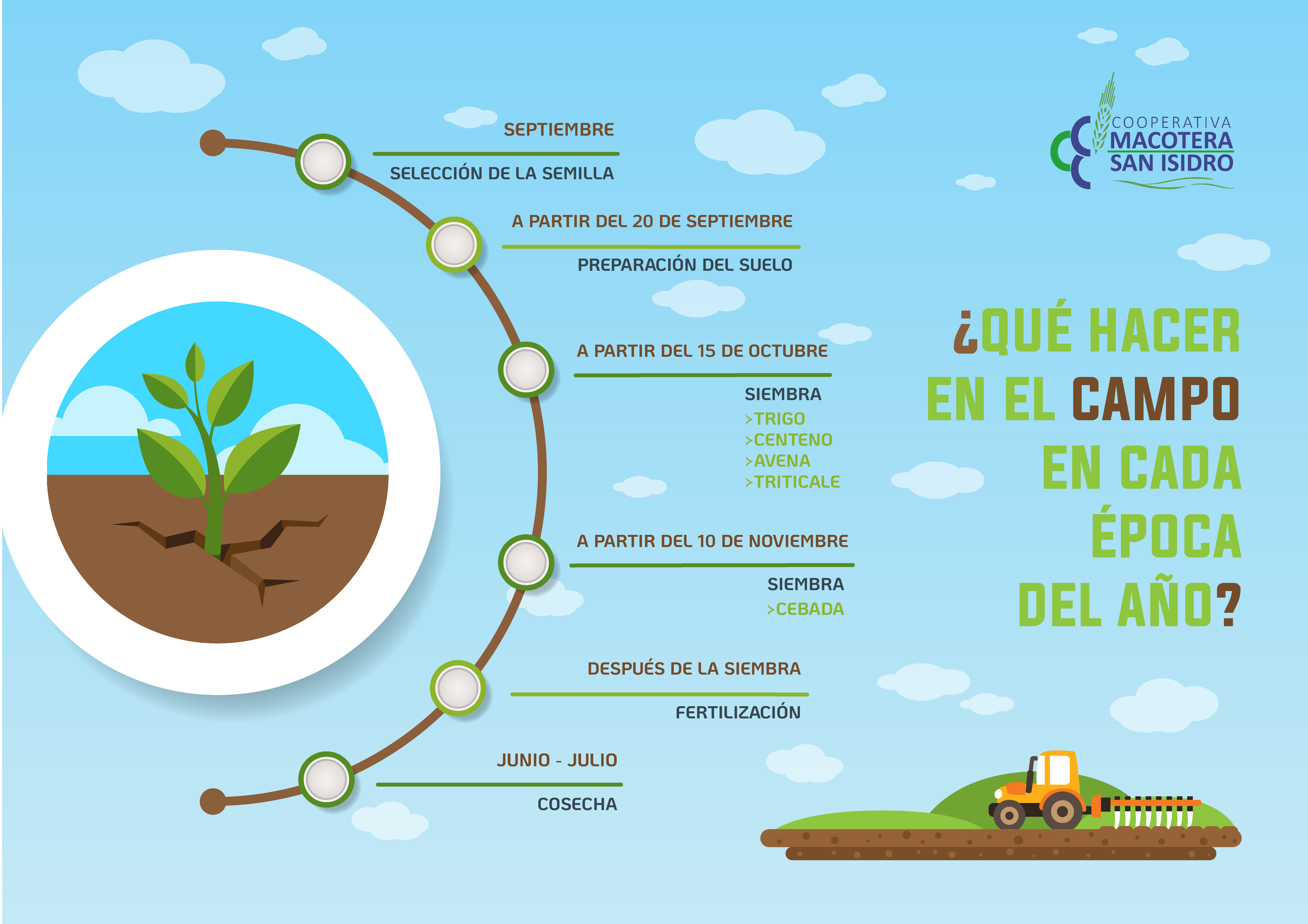 Qué hacer en el campo en cada época del año