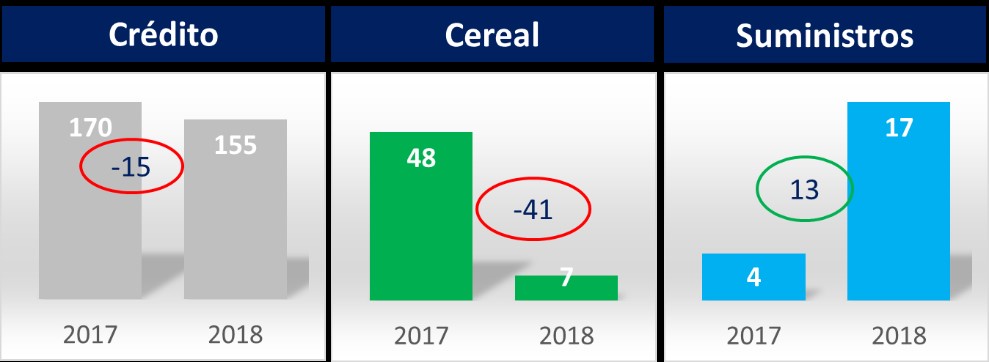 Crédito Cereal Suministros