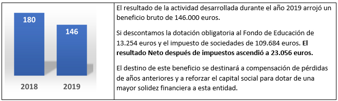 Resumen asamblea 2020