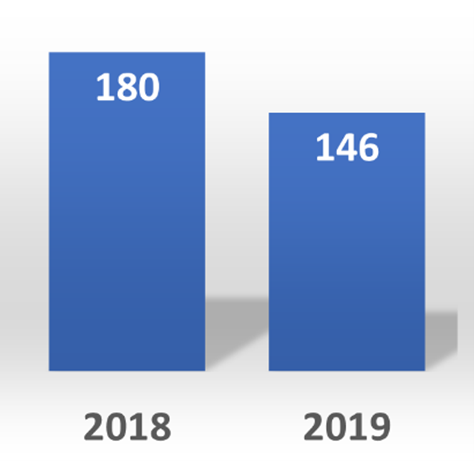 Resultados 2018